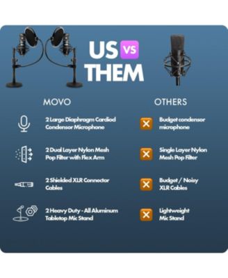 2-Pack Universal Cardioid Podcasting Microphone Bundle with Tabletop Mic Stand and Pop Filter for XLR Outputs