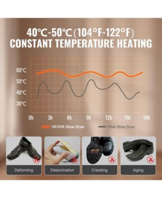 Shoe Dryer, Detachable 4-Tube Boot Dryer w/ Timer, Heated Blower, Portable for Boots, Shoes & Socks