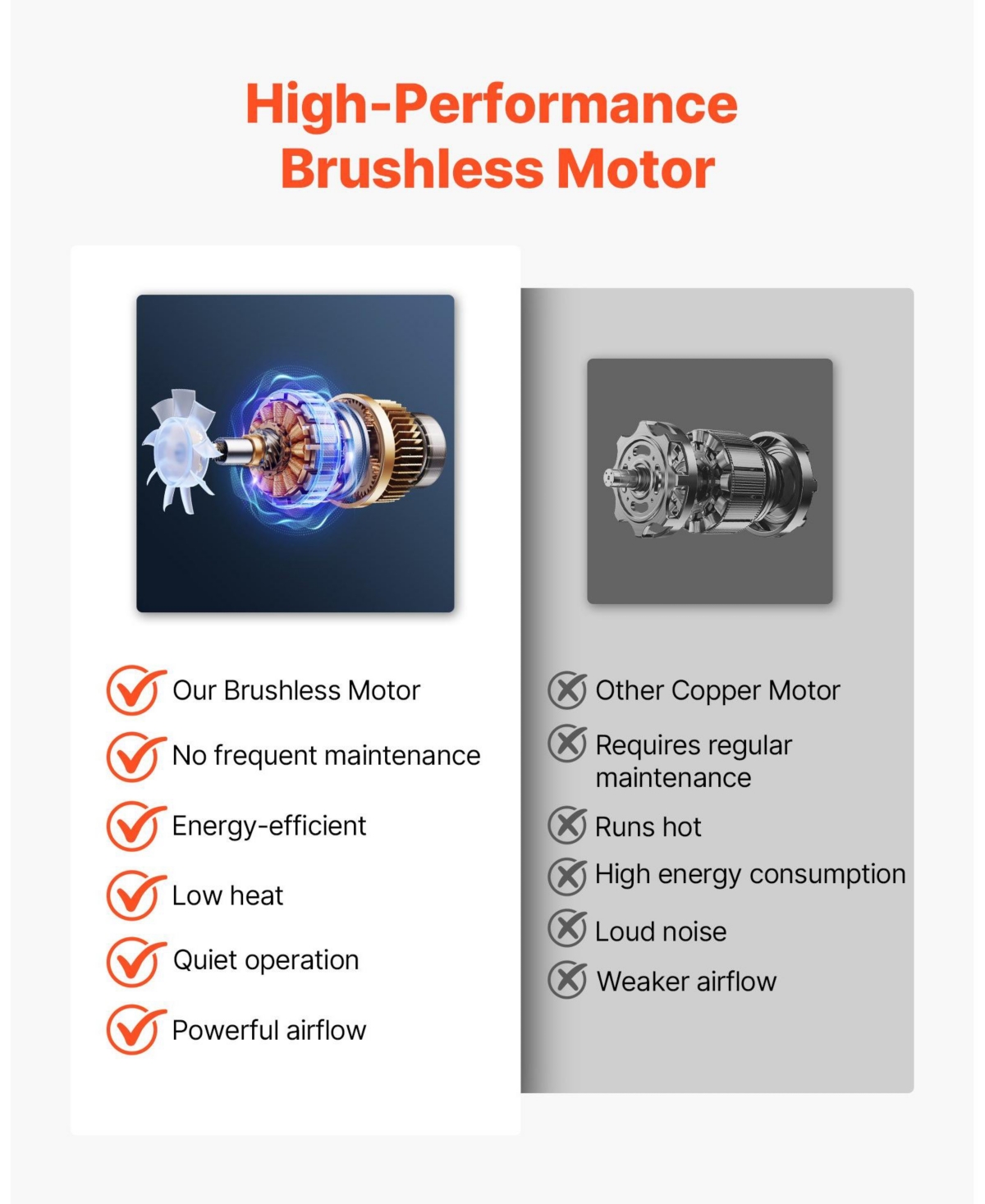 Mecale 60V Cordless Leaf Blower, 650 Cfm / 125 Mph, 3-Speed Control, 5.0Ah Battery, Fast Charging, Lightweight & Quiet