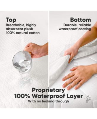 1-Pack Protect+ Waterproof Crib Mattress Protector Cover, Mavy Quilted Cotton Baby Mattress Topper, Toddler Crib Sheet