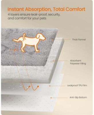 2-Pack Washable Pee Pads for Dogs, 36" x 34", 4-Layer Absorbent Waterproof TPU, Non-Slip Backing