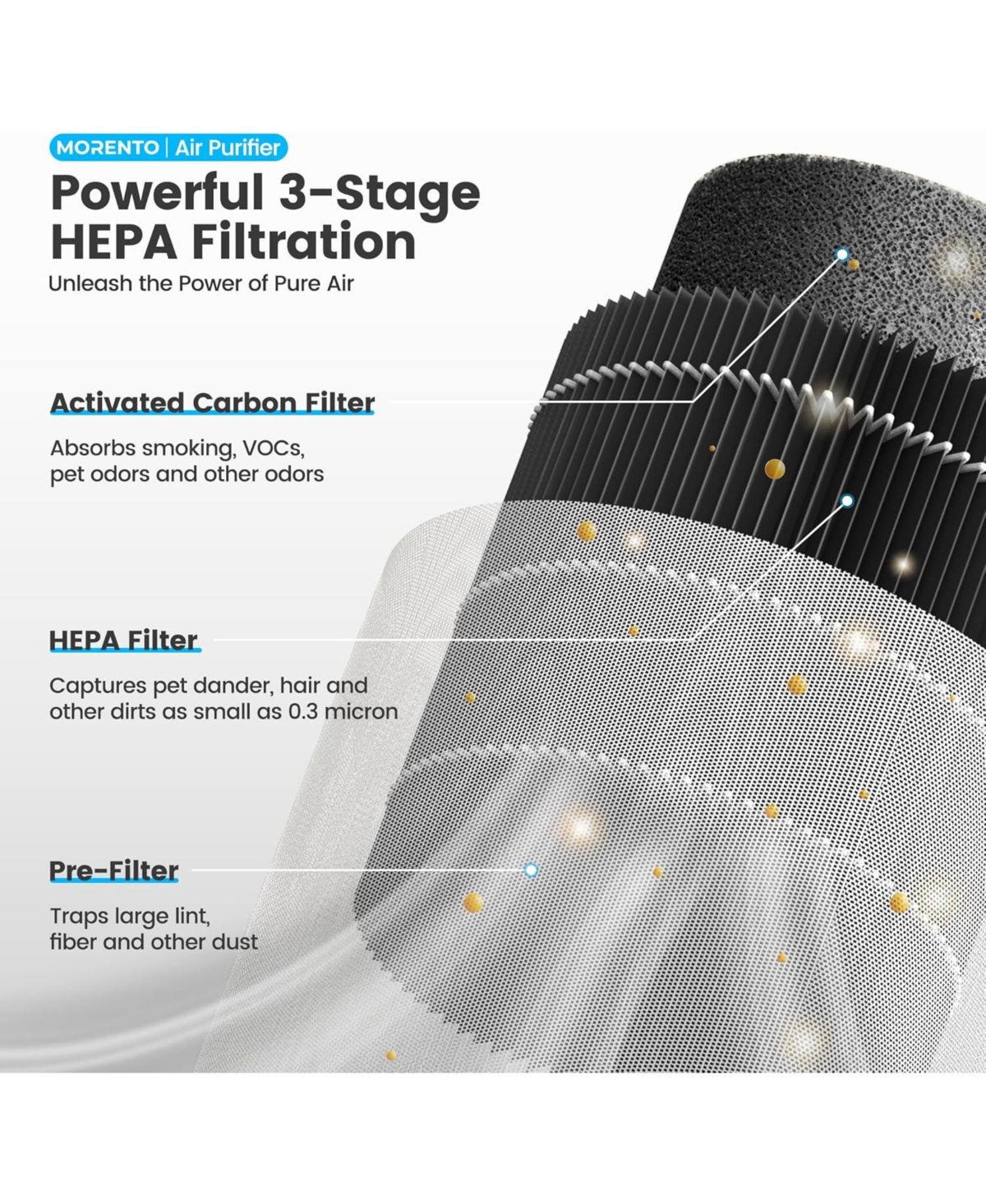 Morento Small Hepa Air Purifier for Home with Fragrance Sponge, Up to 225 Sqft