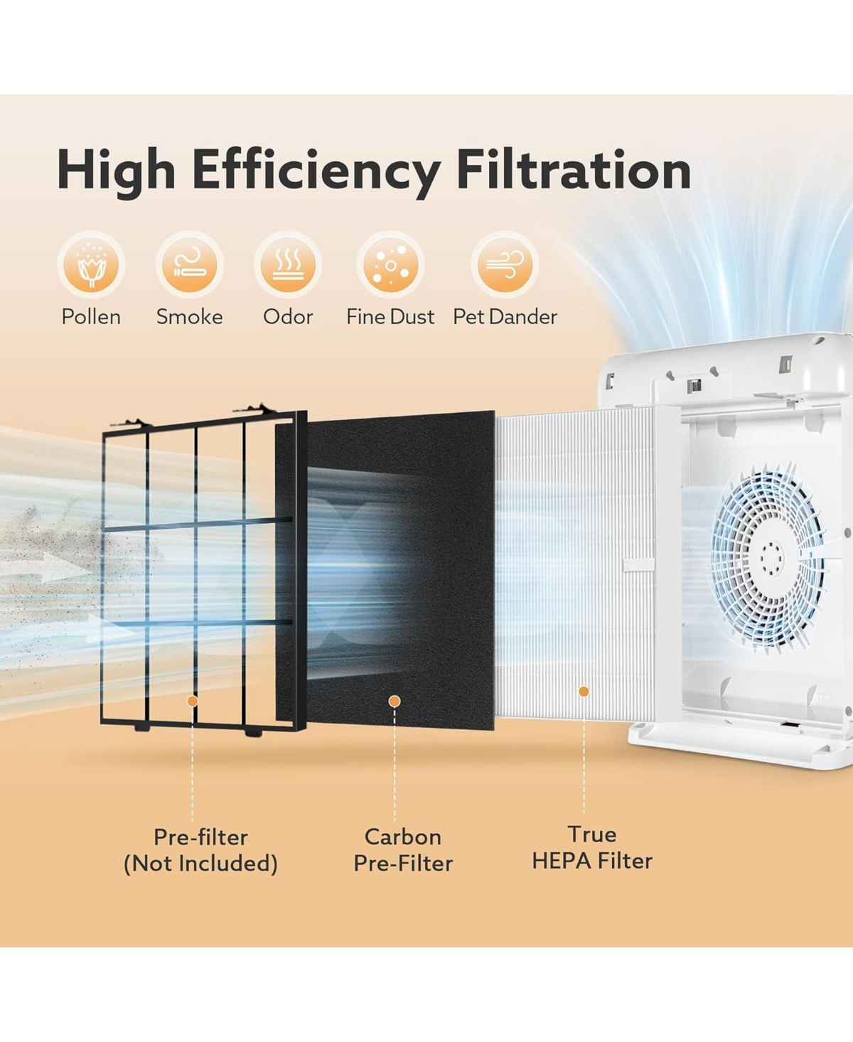 Ap-1512HH Coway Replacement Hepa Filters, Compatible with Coway Airmega AP1512HH and 200M Air Purifier, 2 Pack