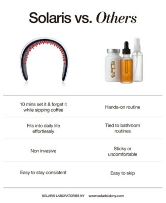 Intensive LED Red Light Therapy Headband