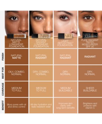 Natural Matte Longwear Foundation, 1 oz.