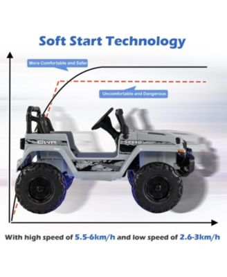 12V Kids Ride-on Jeep Car with 2.4 G Remote Control