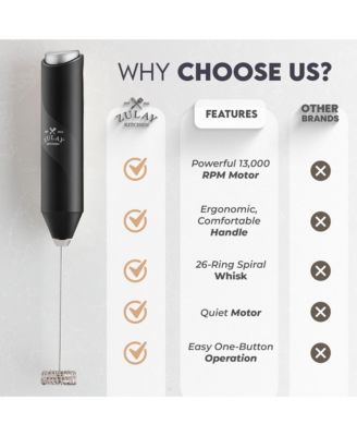 FrothMate Powerful Portable & Compact Milk Frother - No Stand Electric Whisk