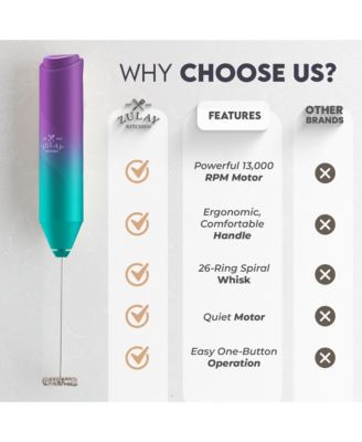 FrothMate Powerful Portable & Compact Milk Frother - No Stand Electric Whisk