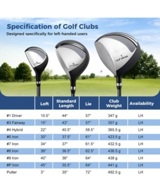 Men s Left-Handed Complete Golf Club Set with Stand Bag, Lightweight & Portable