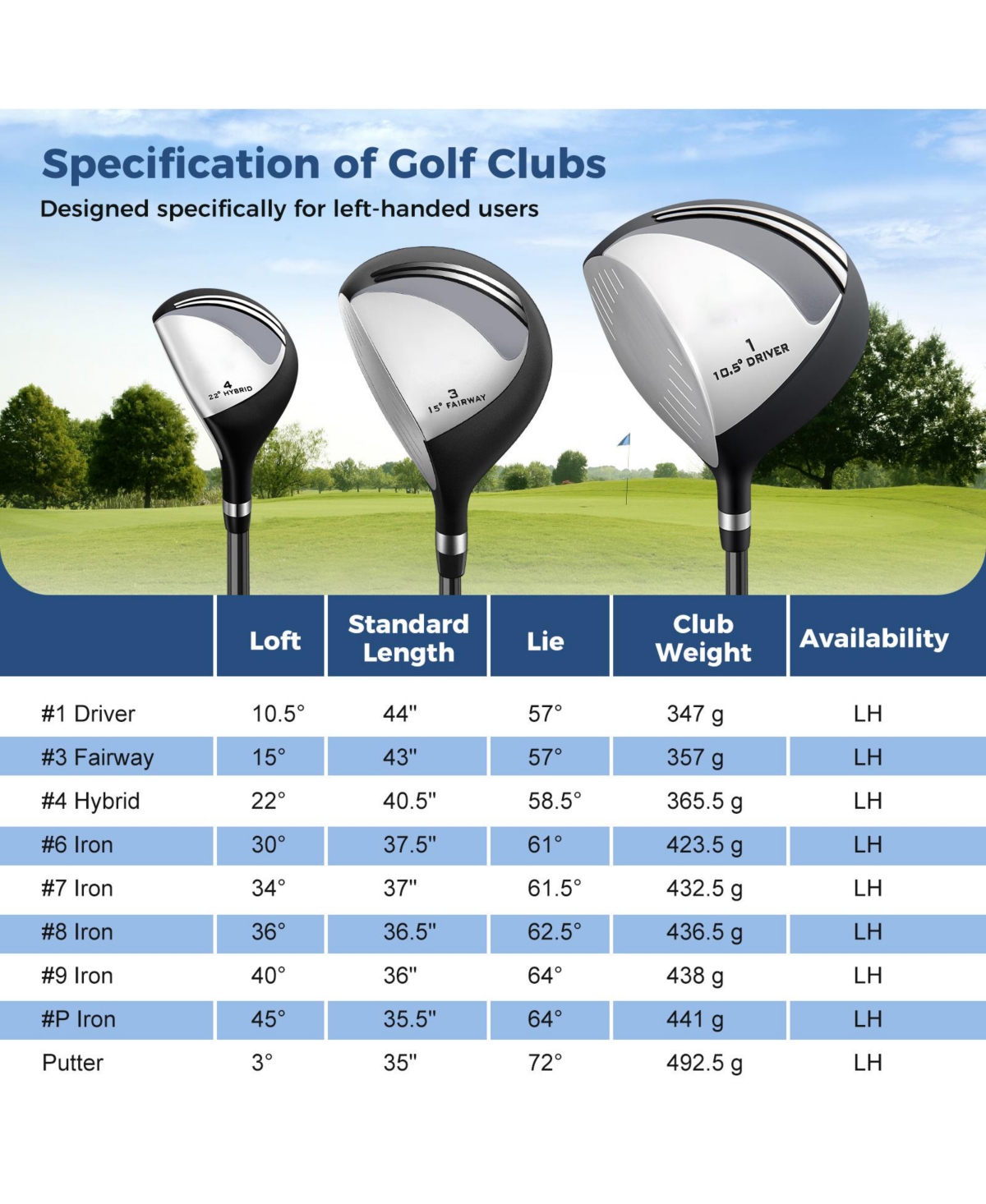 Mecale Men s Left-Handed Complete Golf Club Set with Stand Bag, Lightweight & Portable