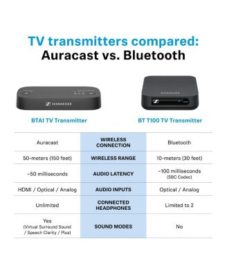 BTA1 TV Transmitter for Bluetooth Auracast Wireless Headphones