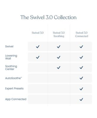 Baby BassiNest Connected Swivel Sleeper 3.0 – Smart Bassinet with AutoSoothe, Easy Lowering Wall