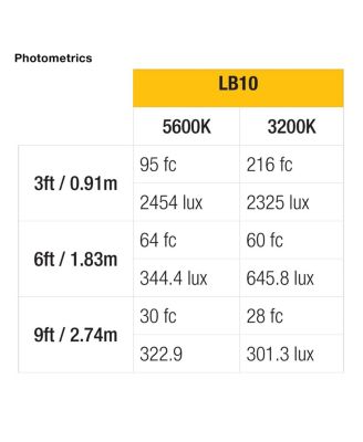 Lyra Bi-Color 3-Point Soft Panel LED Light Kit, Includes 1x LB10 LED Light, 2x LB5 LED Light, 3x HD Stand, 3x Barn Doors with Intensifier, 3x