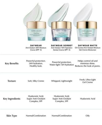 DayWear Anti-Oxidant 72H-Hydration Sorbet Moisturizer Cream SPF 15, 1.7 oz.