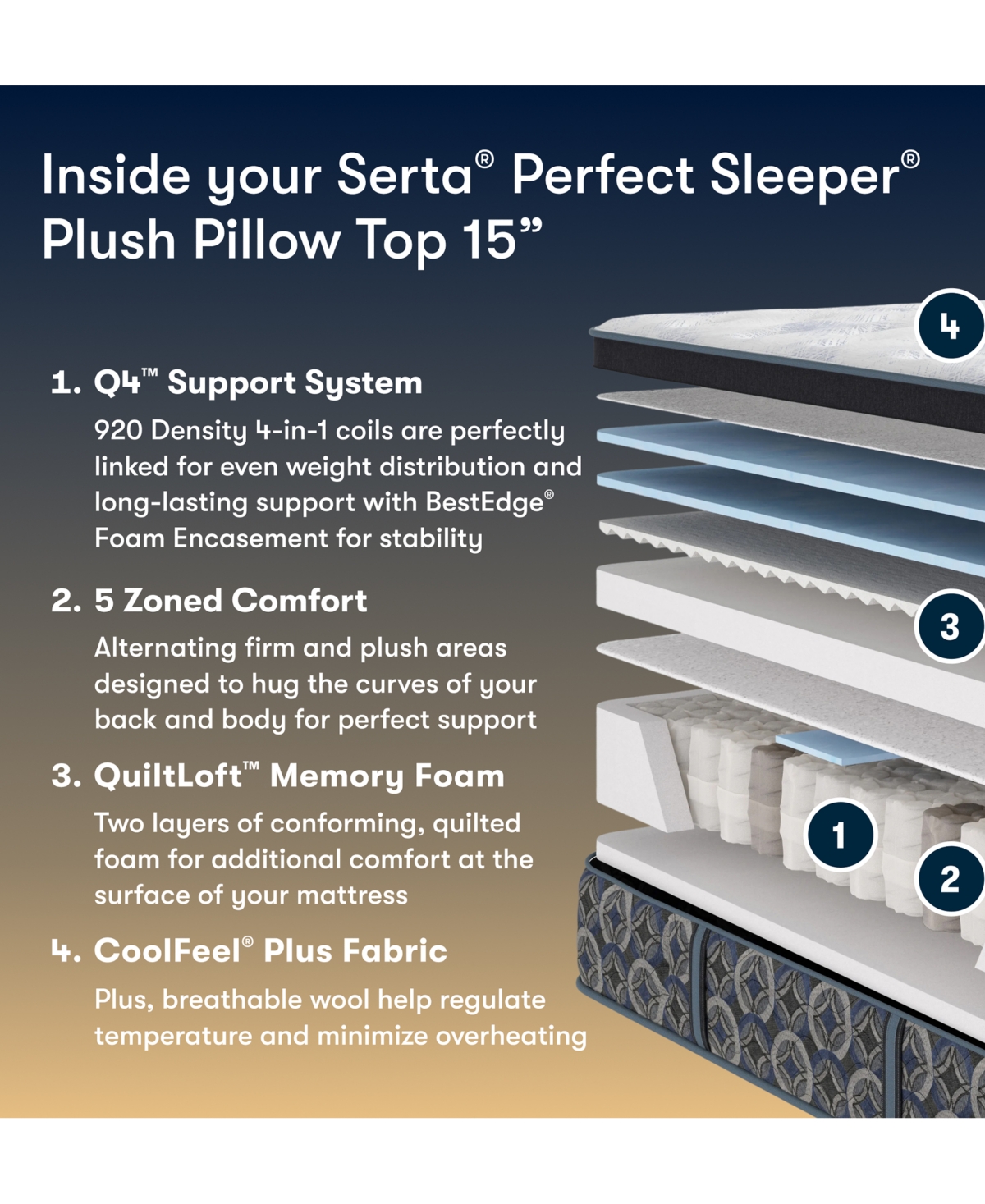 Serta Perfect Sleeper Cascade Range 15" Plush Pillow Top Mattress