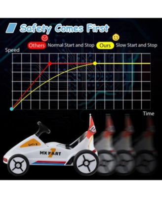 12V Electric Go Kart for Kids with Remote Control and Music