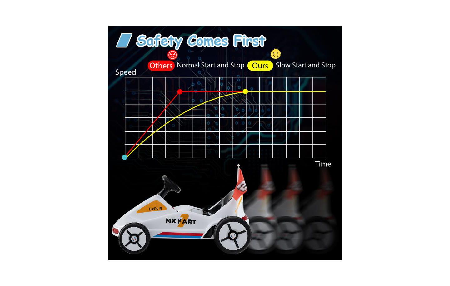 Детская игрушка HONGGE 12V Electric Go Kart with Remote Control and LED Lights, Ages 3+, цвет: Белый — фото 10