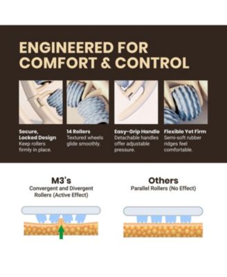 Anti Cellulite Massage Roller | 1ct