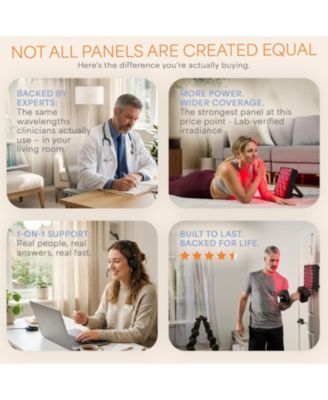Red Light Therapy for Body Panel – 660nm & 850nm Infrared Red Light Therapy with 90 Infrared LEDs, Full Body Wellness Light, Hanging Kit