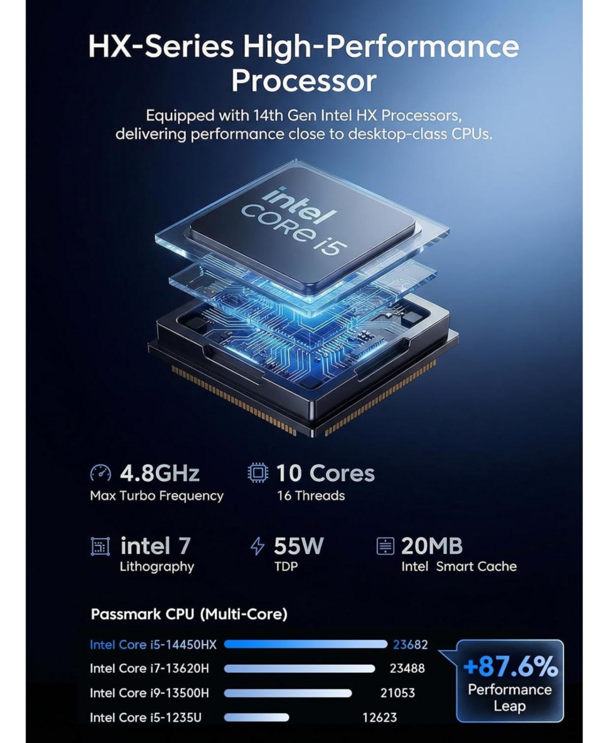 Kamrui Hyper H2 Mini Pc, Intel Core i5 14450HX 32GB Ram 1TB Ssd, Triple 4K, WiFi6, BT5.2 Business Office Home