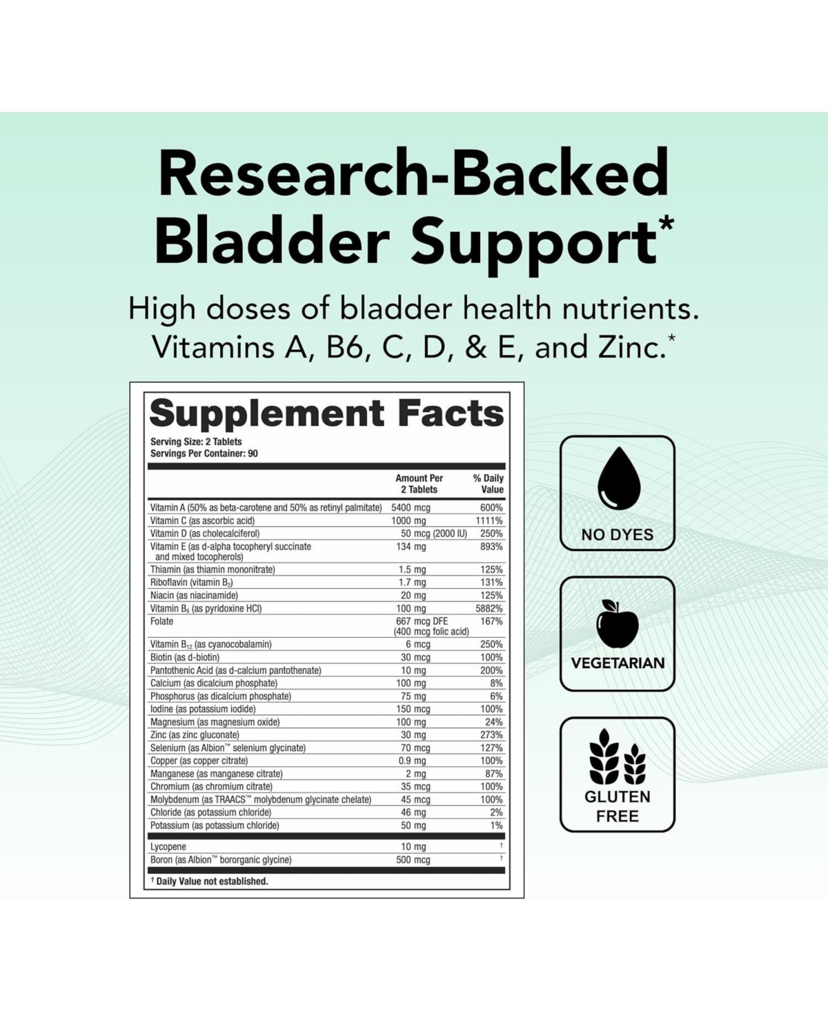 Theralogix Bladder 2.2 Bladder Support Supplement - 90-Day Supply - Vitamins A, C, D, E, Zinc and More - Nsf Certified