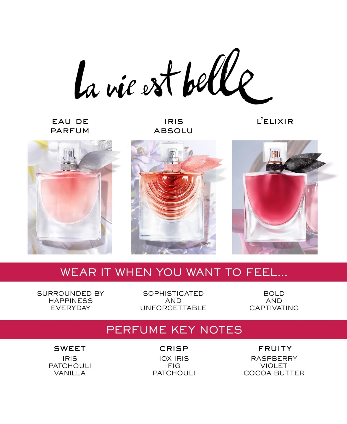 La vie est belle Eau de Parfum L'Elixir