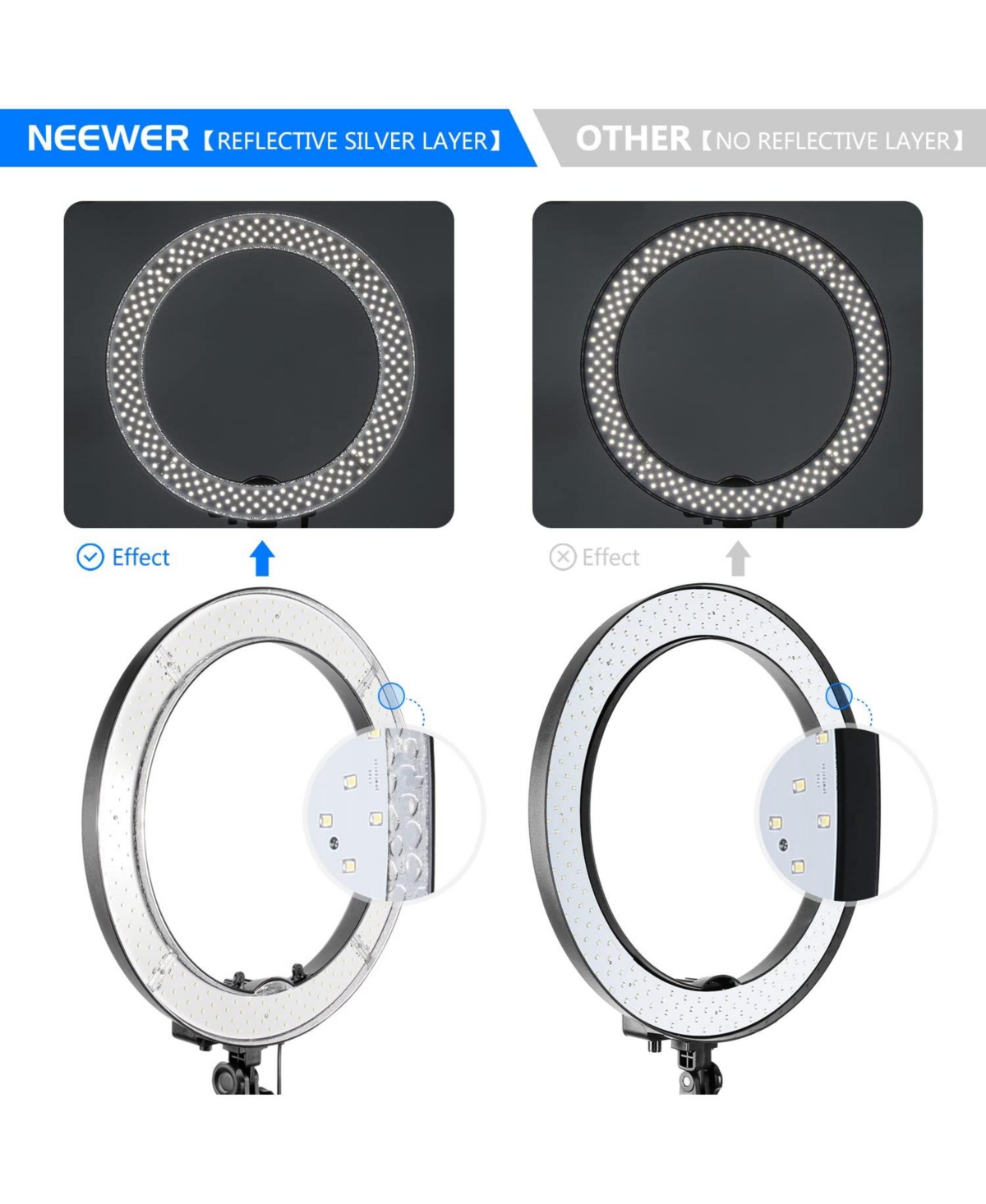 Neewer Ring Light with 55W, 240 LEDs, 5500K for Camera and Smartphones : Electronics