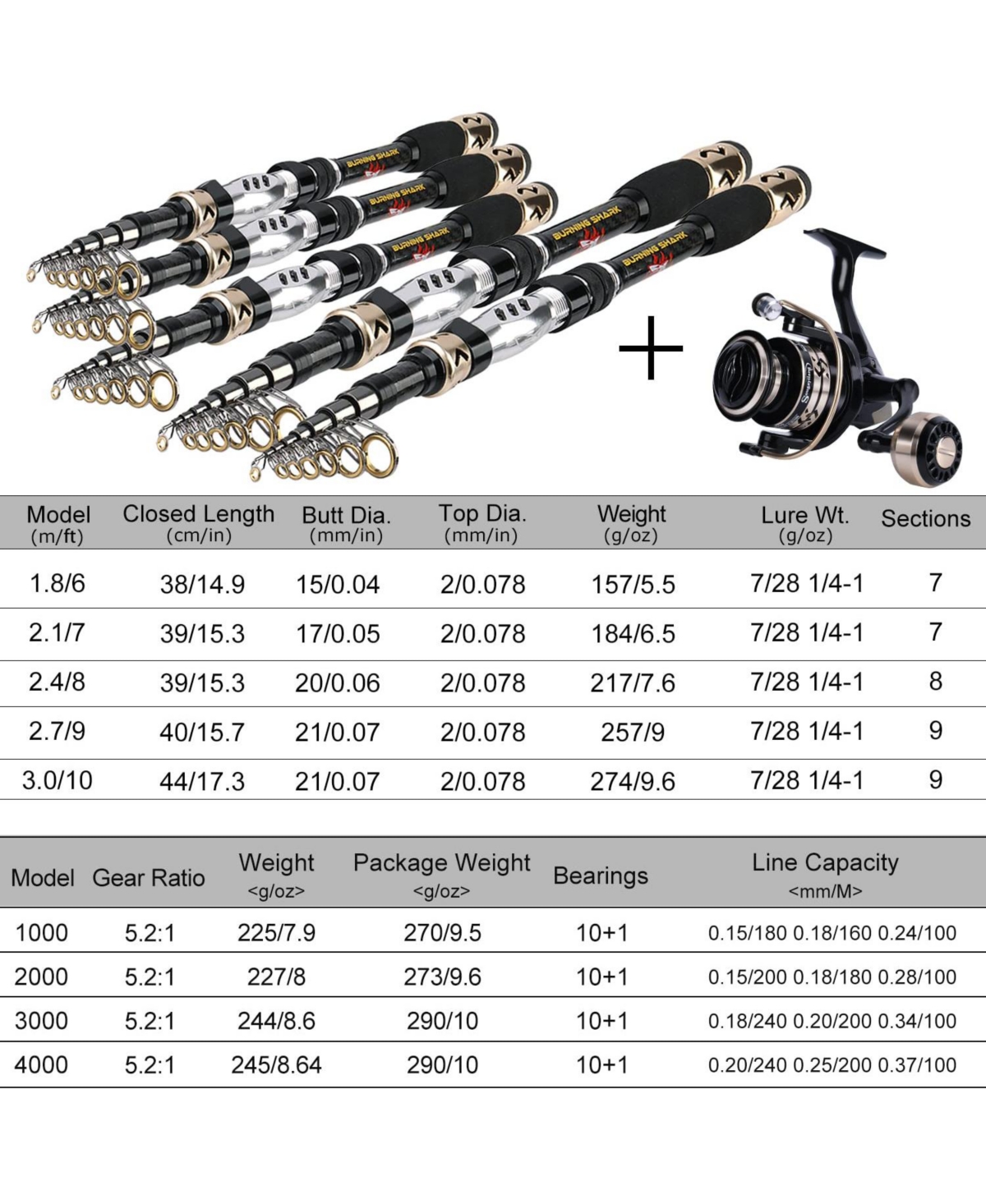 Aofar Fishing Rod Spinning Reel Portable Combo