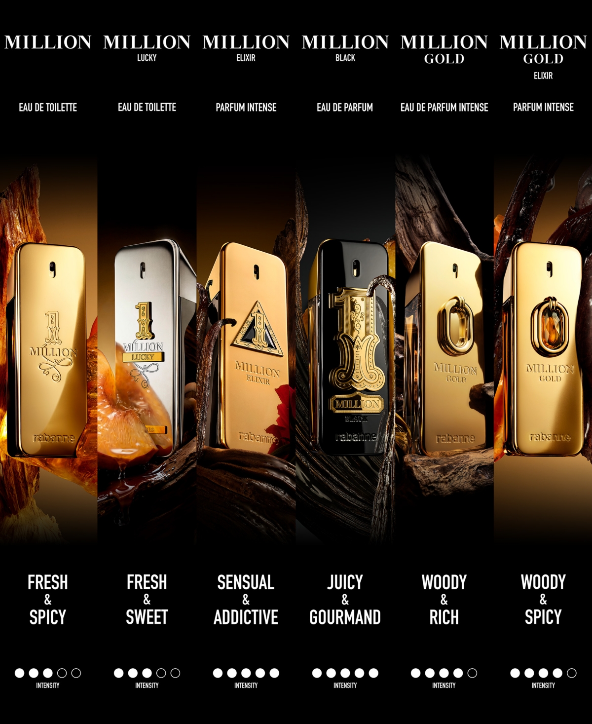 Rabanne 1 Million Black Eau de Parfum