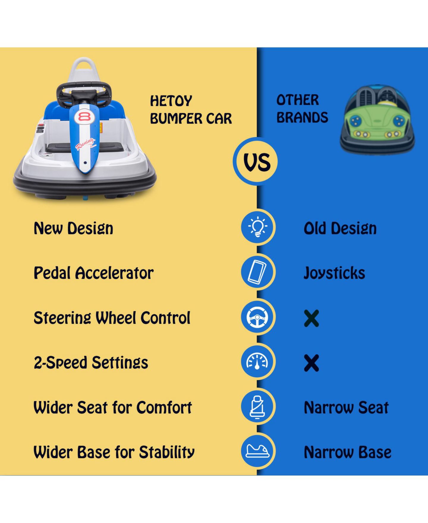 Детская игрушка homfan 6V Kids Electric Bumper Car with 360-Degree Spin & Remote Control, 29.3"L x 18.9"W x 18.3"H, Up to 66 lbs, Ages 2-6 — фото 5
