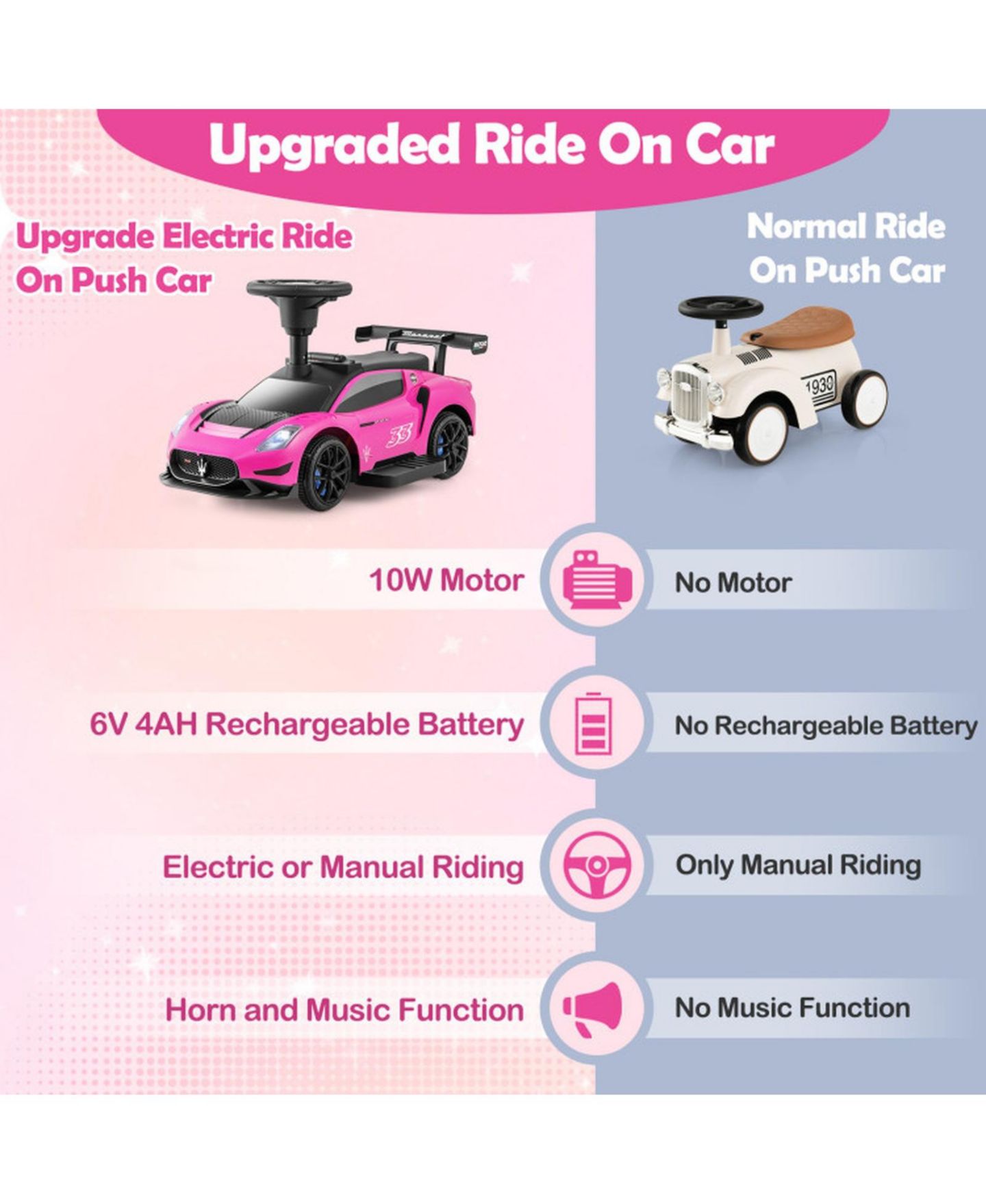 Детская игрушка HONGGE Electric Foot-Pedal Ride-On Car, 26"L x 16"W x 15"H, 55 lbs Capacity, Ages 18 Months to 5 Years, цвет: Розовый — фото 4