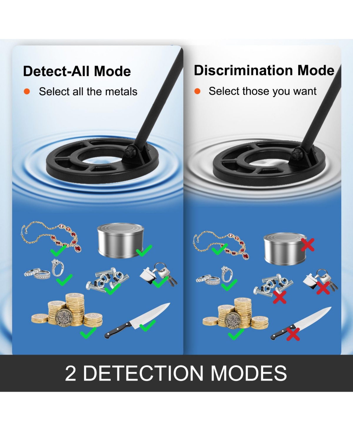 Hongge Waterproof Metal Detector for Adults and Kids with Lcd Display and Underwater Search Coil