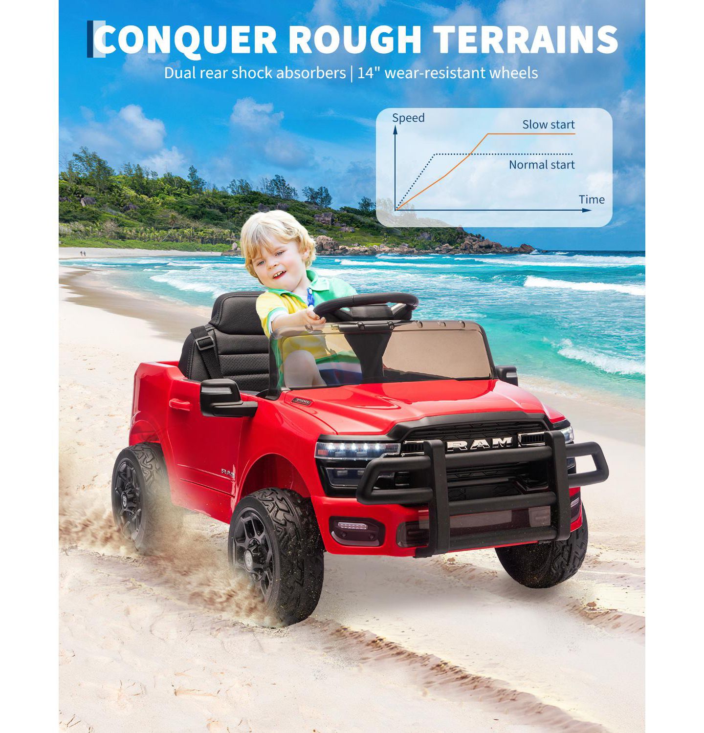Детская игрушка homfan Licensed RAM Pickup 12V Parental Remote Control, Spring Shock Absorbers Ride-On Truck, 110-lb. Capacity, Ages 3-7 — фото 3