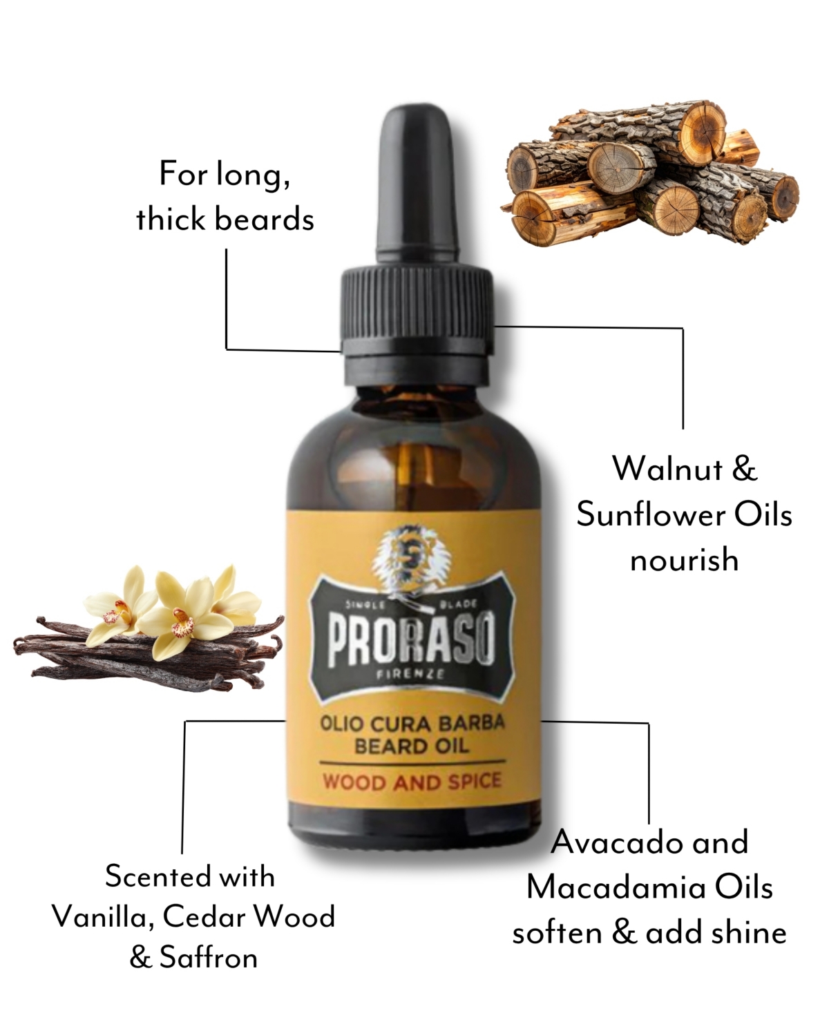 Proraso 2-Piece Beard Oil Bundle Set