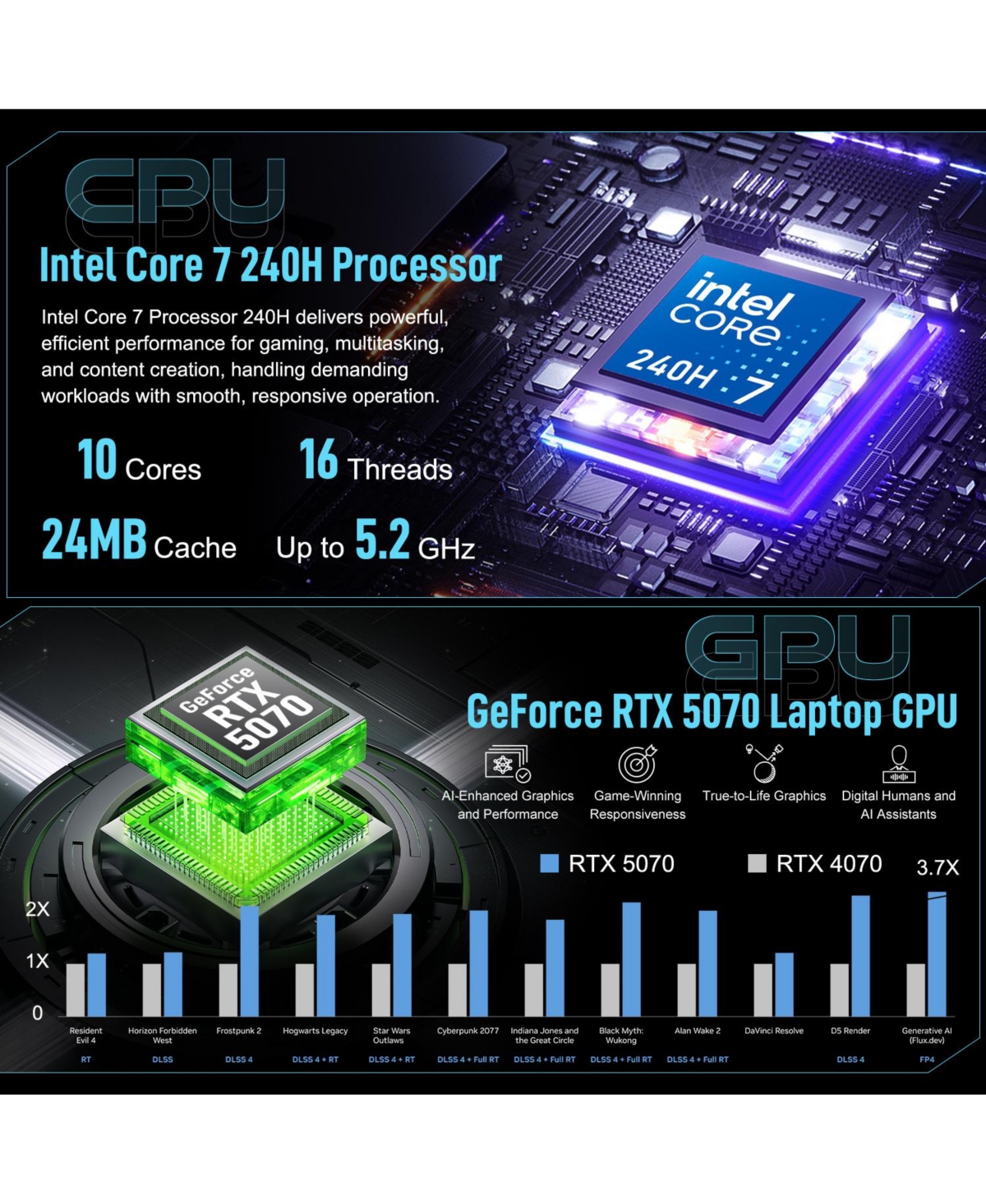 Asus V16 16" Gaming Laptop with Rtx 5070 and Fhd+ 144Hz Display