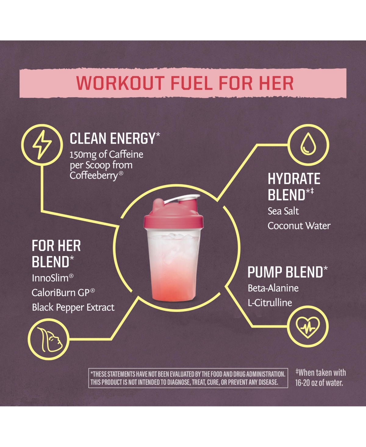 Sunwarrior Active Pre Workout for Her Powder Hawaiian Vibes Flavor 360 g 30 Servings