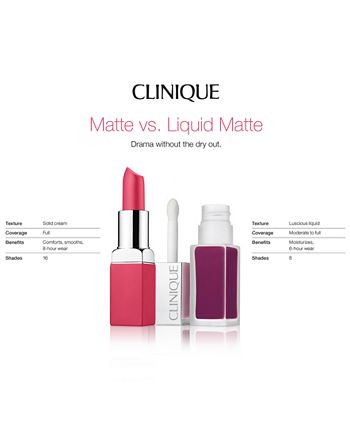Clinique - Pop Matte Lip Color + Primer, 0.13 oz.