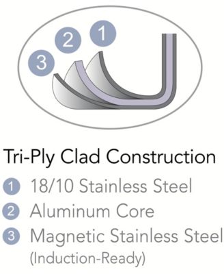 Signature Tri-Ply Clad Stainless Steel 10-Inch Frying Pan, Induction-Ready Skillet