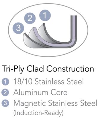 Gourmet Tri-Ply Clad 1.5 Qt Covered Sauce Pan