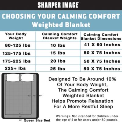 Weighted Blanket Recommendation Chart