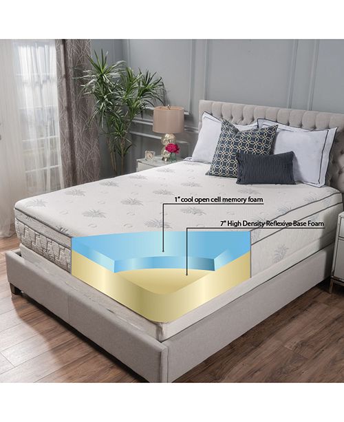 Om Basic 8" Medium Firm Mattress Twin XL, Mattress in a Box & Reviews Mattresses Macy's