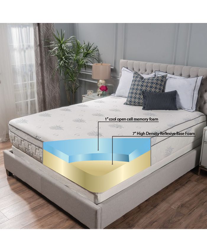 Om Basic 8" Medium Firm Mattress Twin XL, Mattress in a Box & Reviews