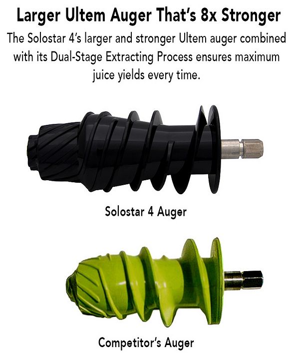Tribest Solostar 4 Horizontal SingleAuger Slow Masticating Juicer