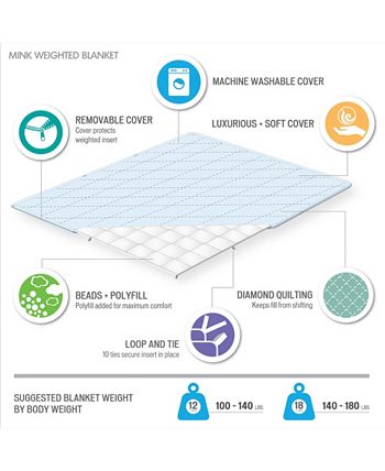 Beautyrest deluxe quilted cotton sales weighted blanket