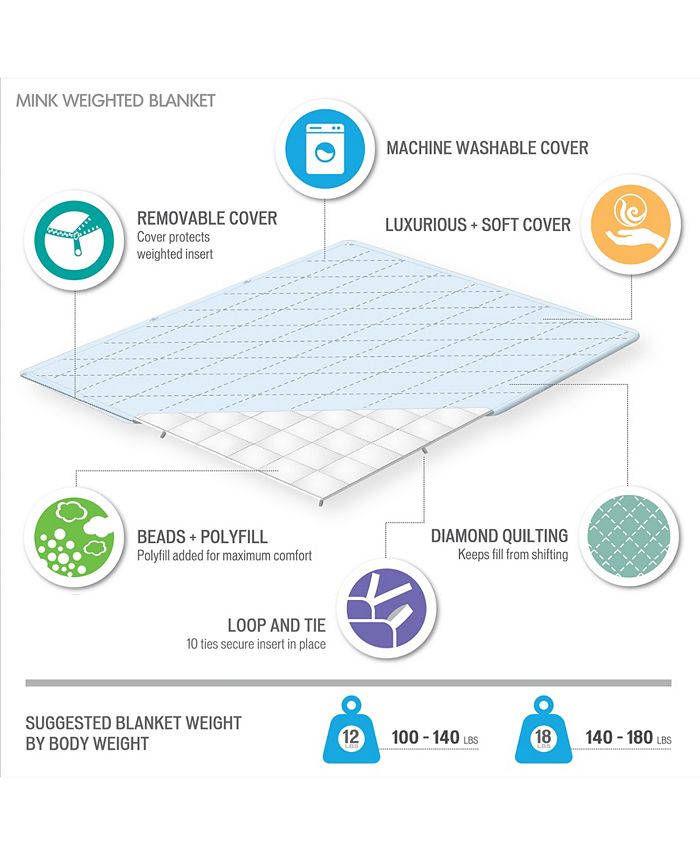Beautyrest Luxury 12lb Quilted Mink Weighted Blanket Macy's