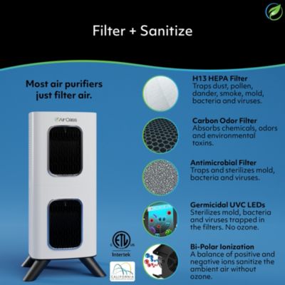 iAdaptAir 2.0 Medium air purifier – 2,650 Sq Ft Coverage, 5-Stage HEPA, UV and Carbon Purifier, 353 CFM