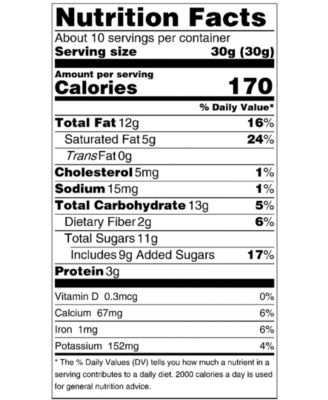 Cocoa-Dusted Almonds