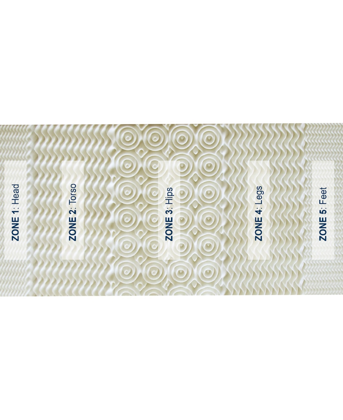 Rio Home Fashions Pure Rest 5-Zone Memory Foam Topper, Queen