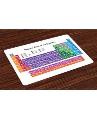 Ambesonne School Place Mats, Set of 4 - Macy's