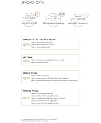  La Cr&egrave;me, 1.7-oz.